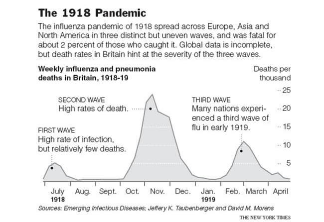 1918 Pandemic-1