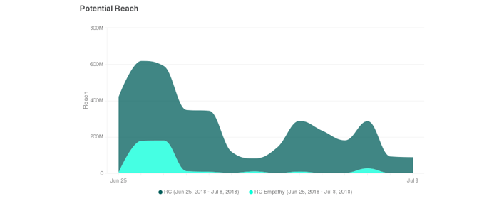 Banking Royal Commission empathy potential reach 1-1