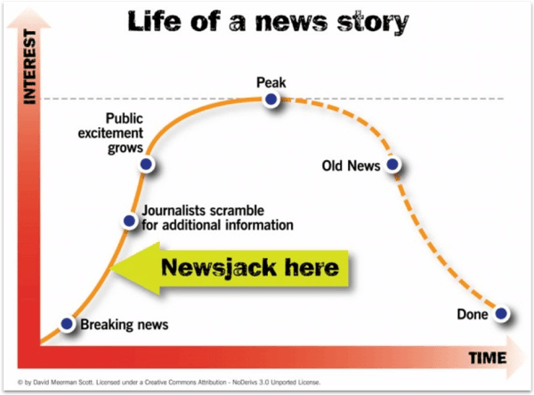 How to newsjack budget night 1