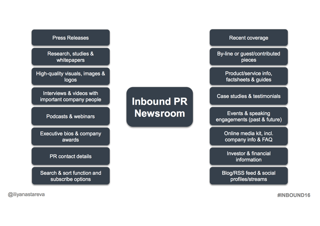 Inbound PR Newsroom.png