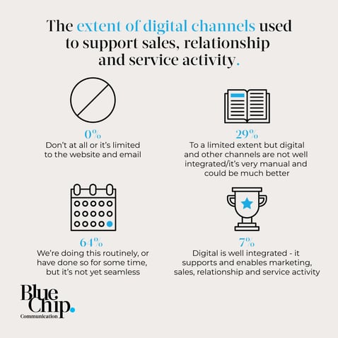 BCC007_Infographics-LinkedIn_1080x1080px_2