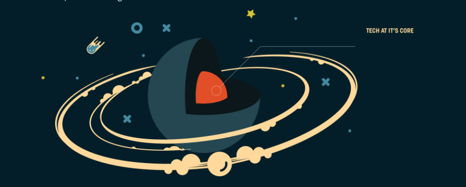 Selling Super to the youth