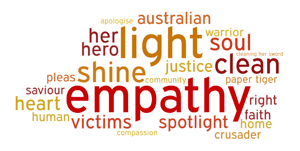 Empathy word cloud